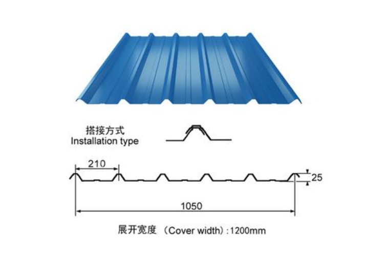 產品名稱